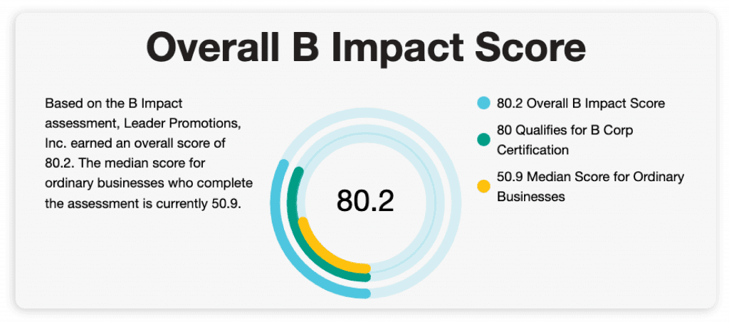 B Impact Score2