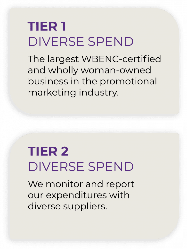 Diverse Spend Boxes