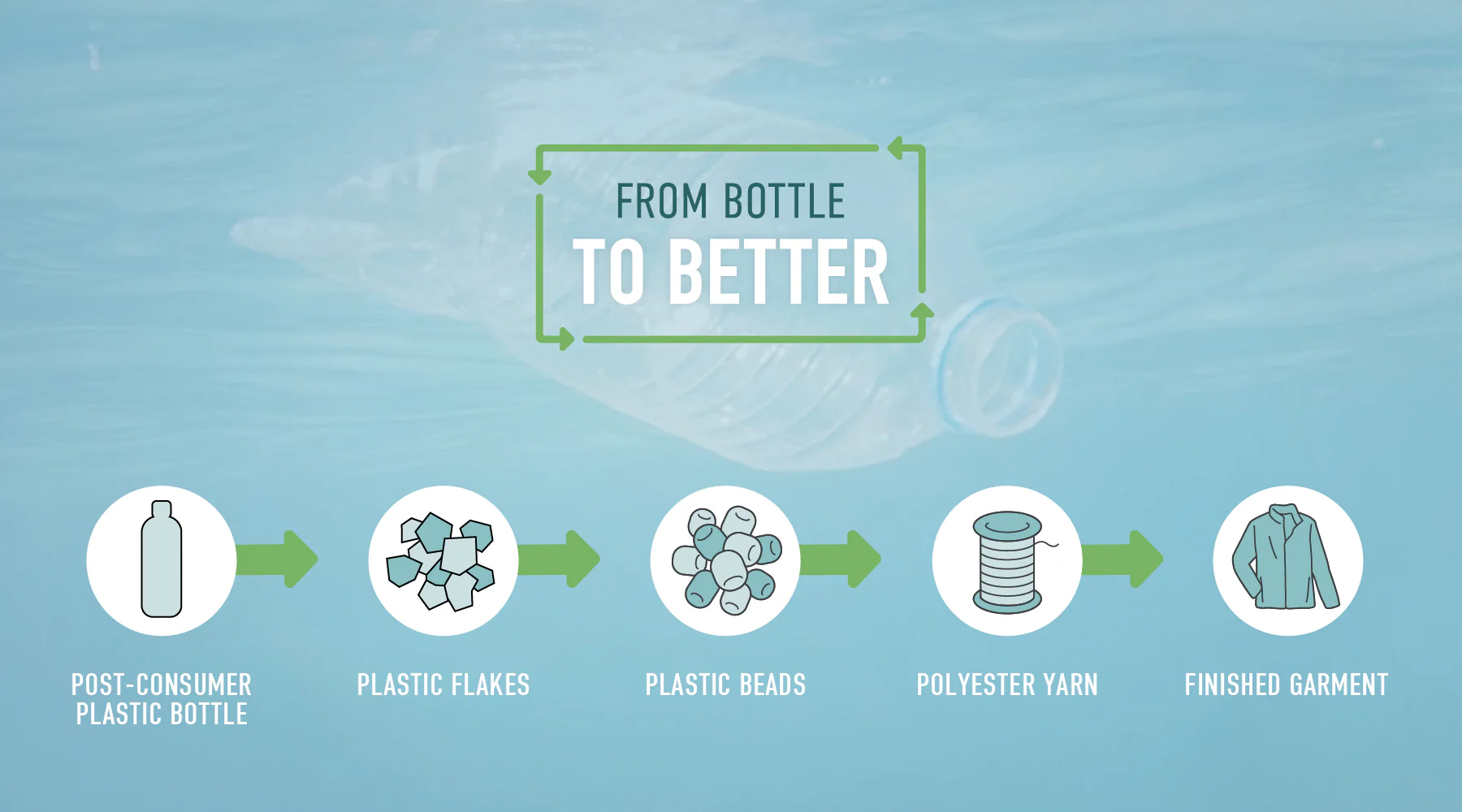 SC2023_EarthMonth_Blog_BottleToBetter_1