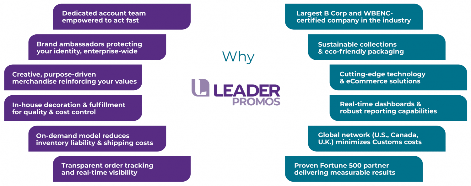 Why Leader
